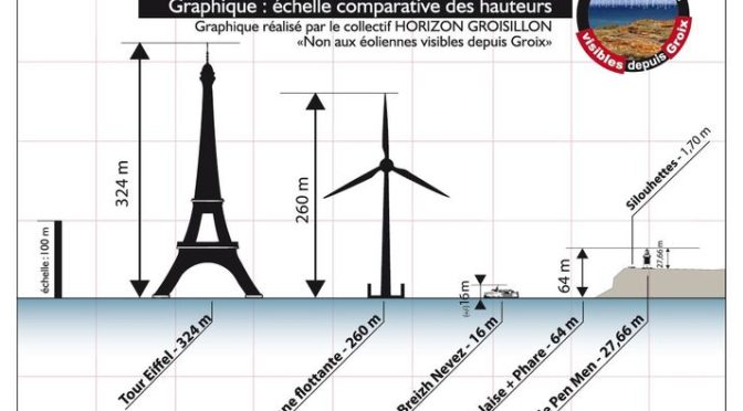 Éoliennes en images, épisode 2 : les échelles comparatives